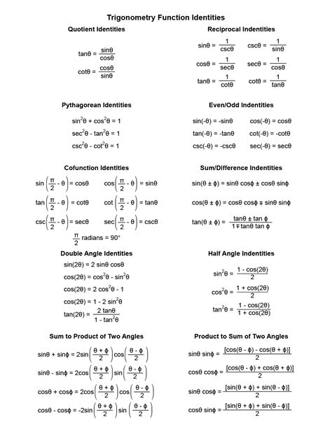 Trigonometric Identities and Formulas .